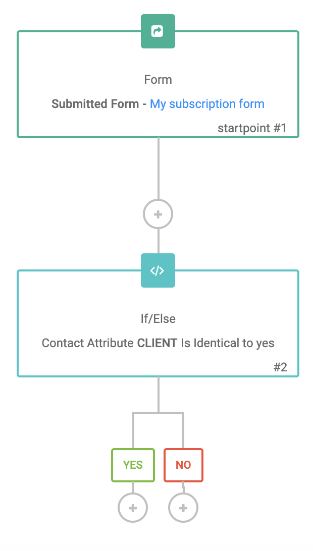 Contact_automation.png
