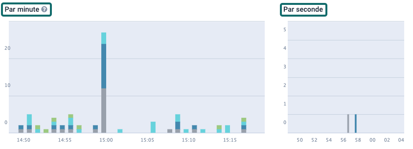 per-minute-second_EN-US.png