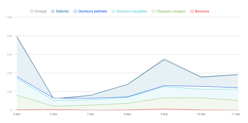 statistics-metrics_EN-US.png