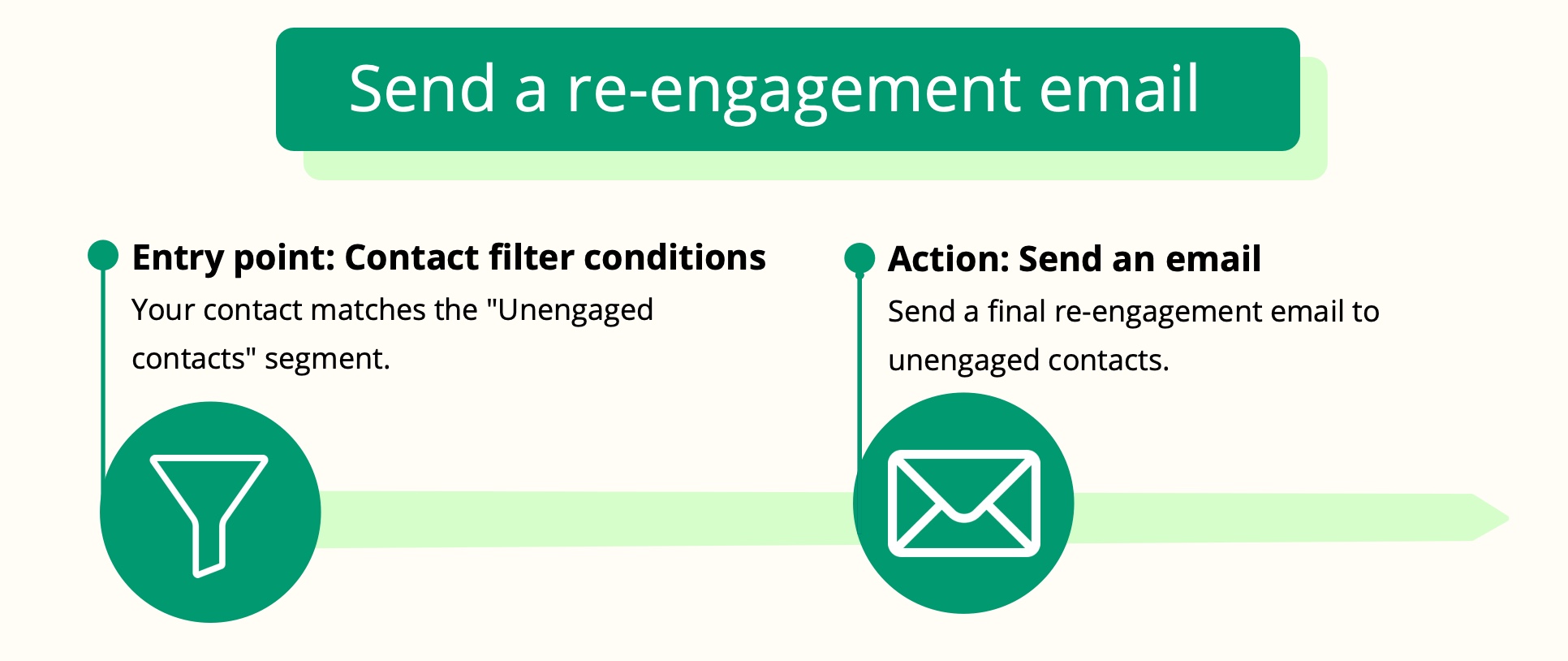 Reengagement_Email.jpg