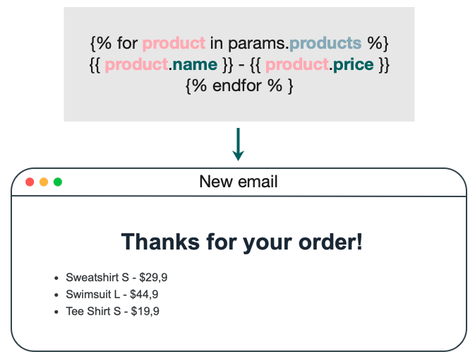 Order confirmation - Part 1: Create an order confirmation email template –  Brevo - Help Center