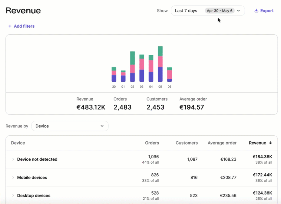 Analyze your revenue with our dashboard Brevo Help Center