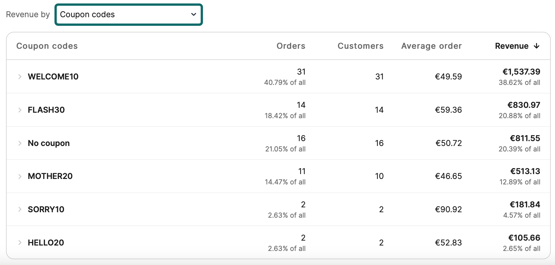 Analyze your revenue with our dashboard Brevo Help Center