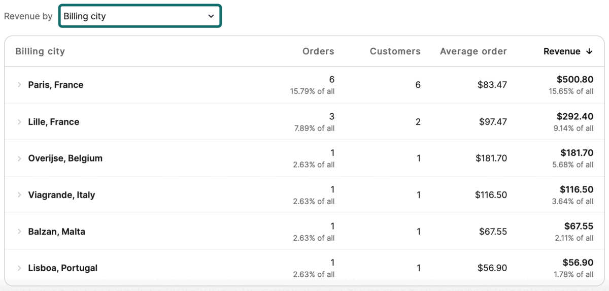 Analyze your revenue with our dashboard Brevo Help Center