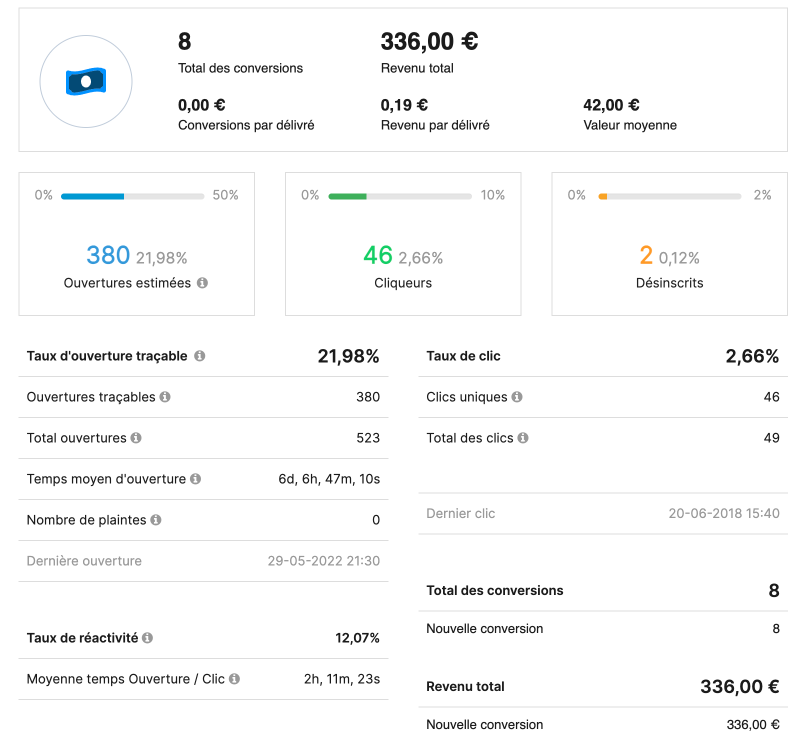 campaigns-intro-conversions_FR.png