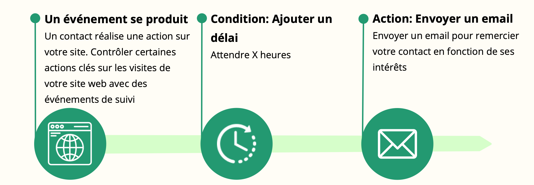 automation_website-event_FR.png