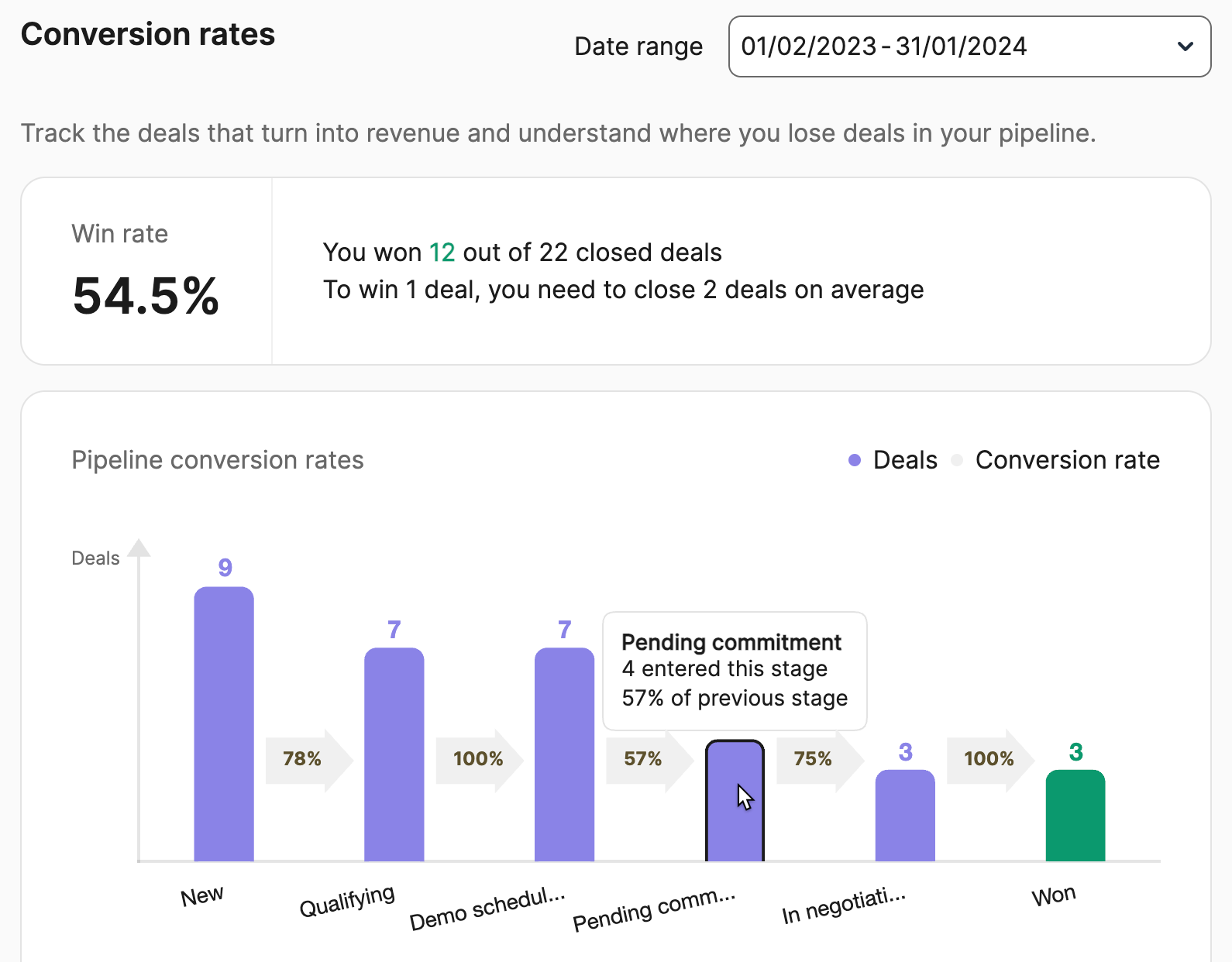 sales_conversion-rates-sales-cycle-report_EN-US.png