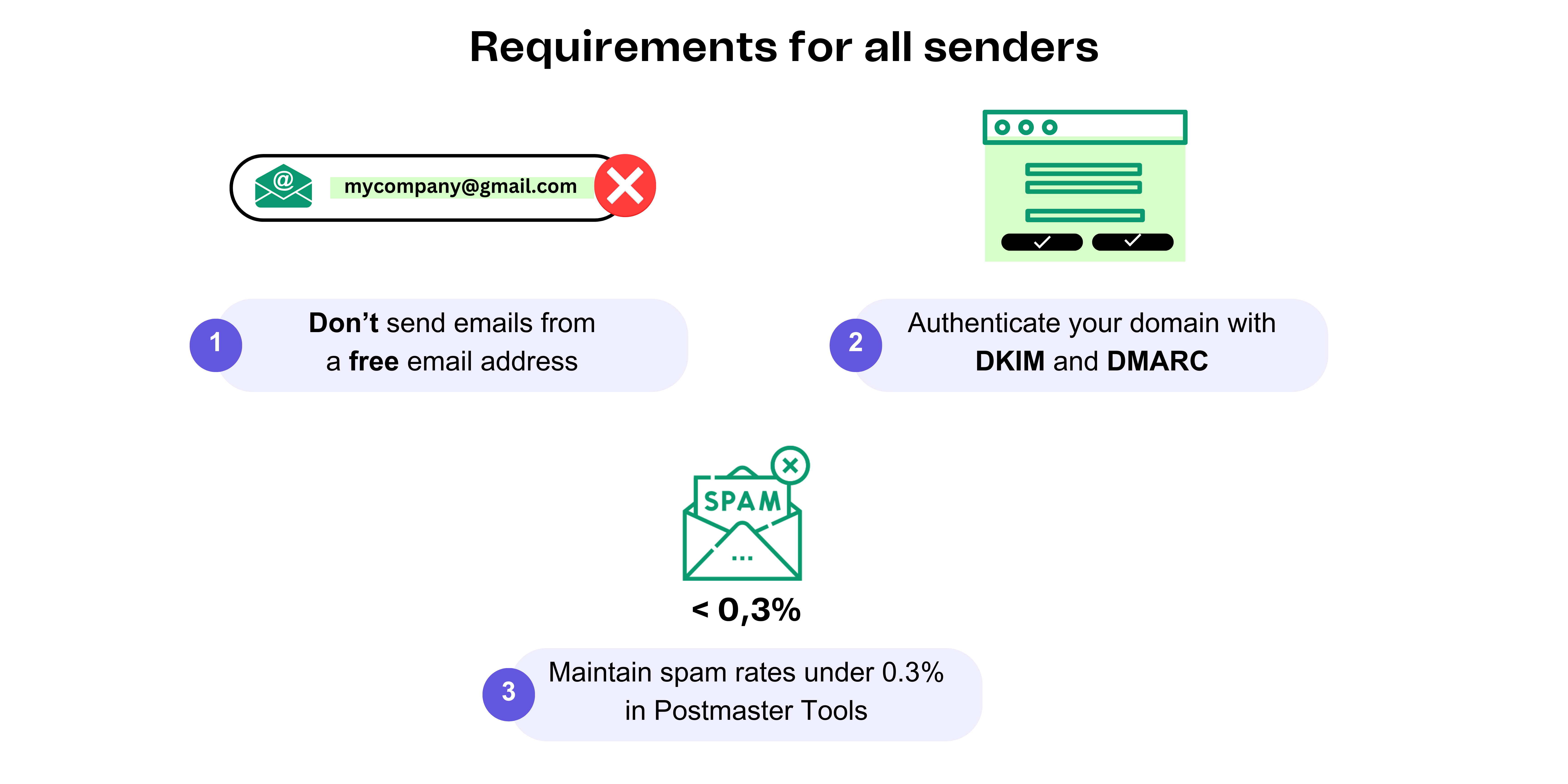 Yahoo Gmail requirements (6).png