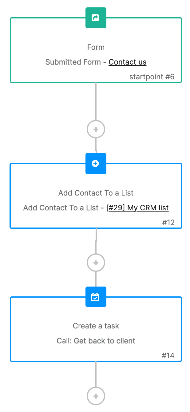 Automate your sales activities (deals and tasks) – Home