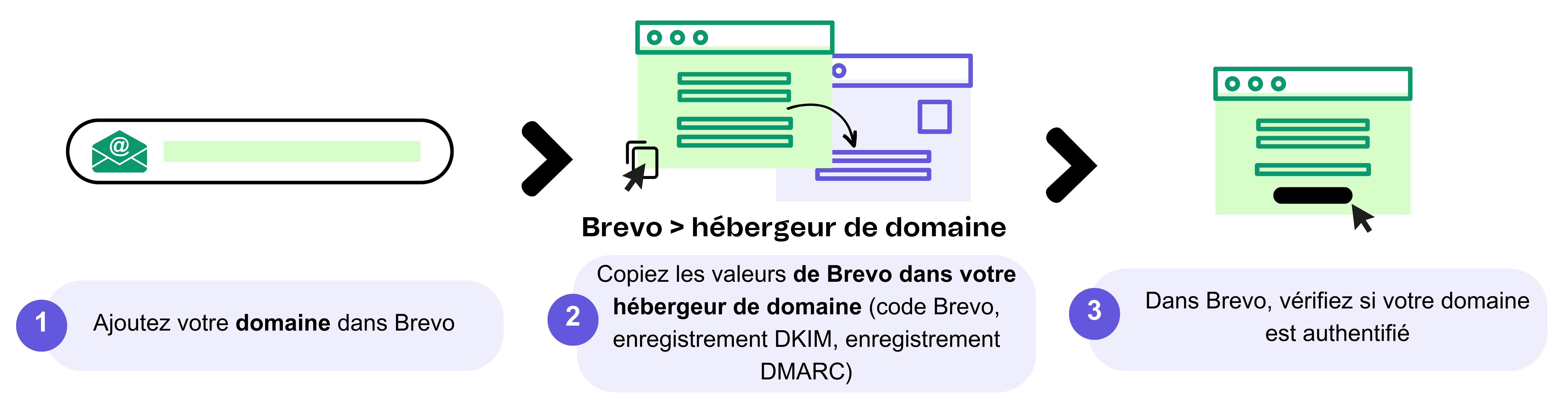 Domain authentication schema_fr.png
