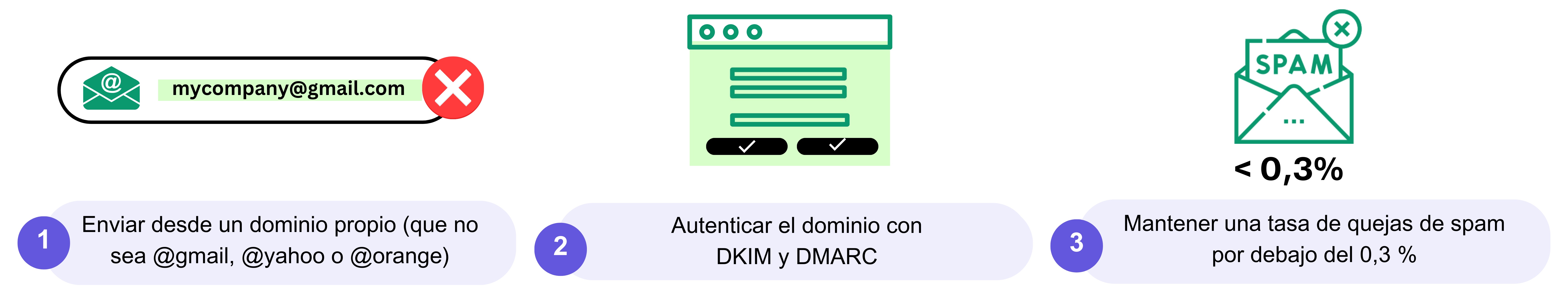 sender_requirements_es