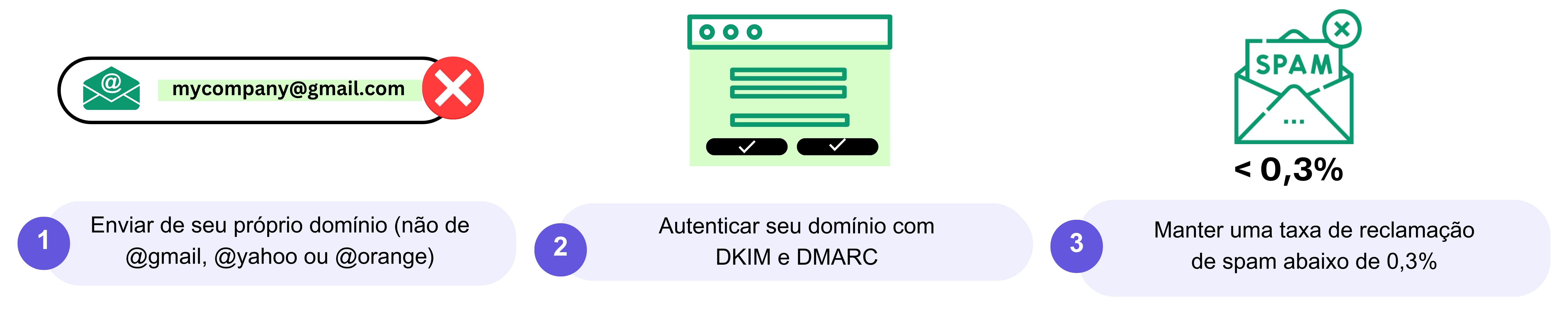 sender_requirements_pt