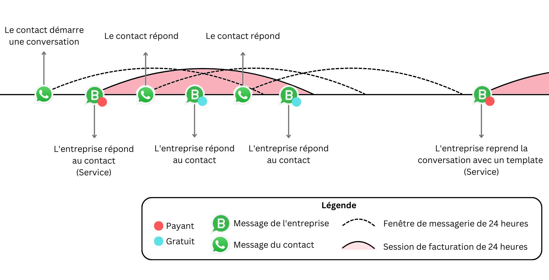 conversations_wa-pricing_FR.png