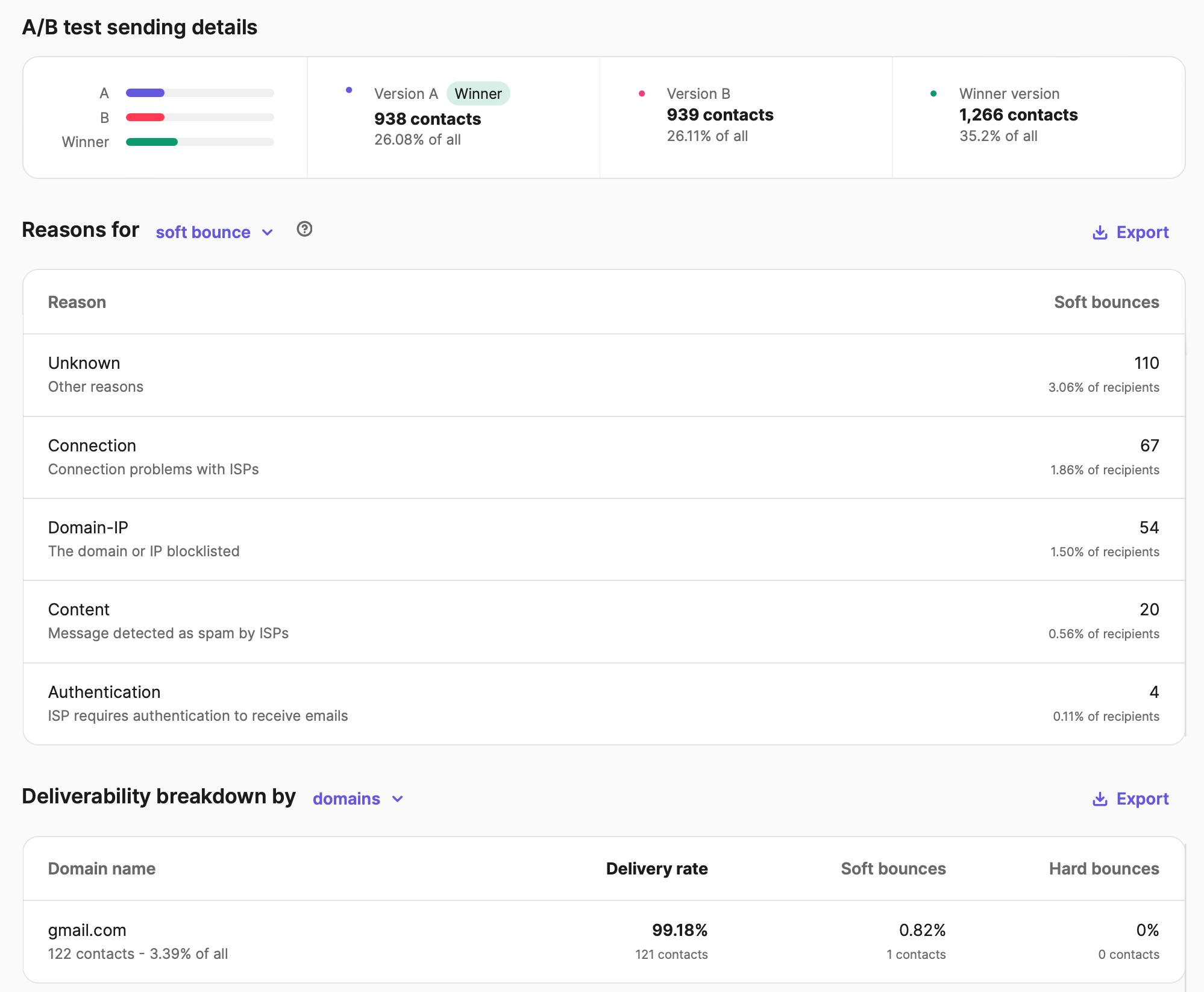 report_deliverability-tab-bottom_EN-US.png