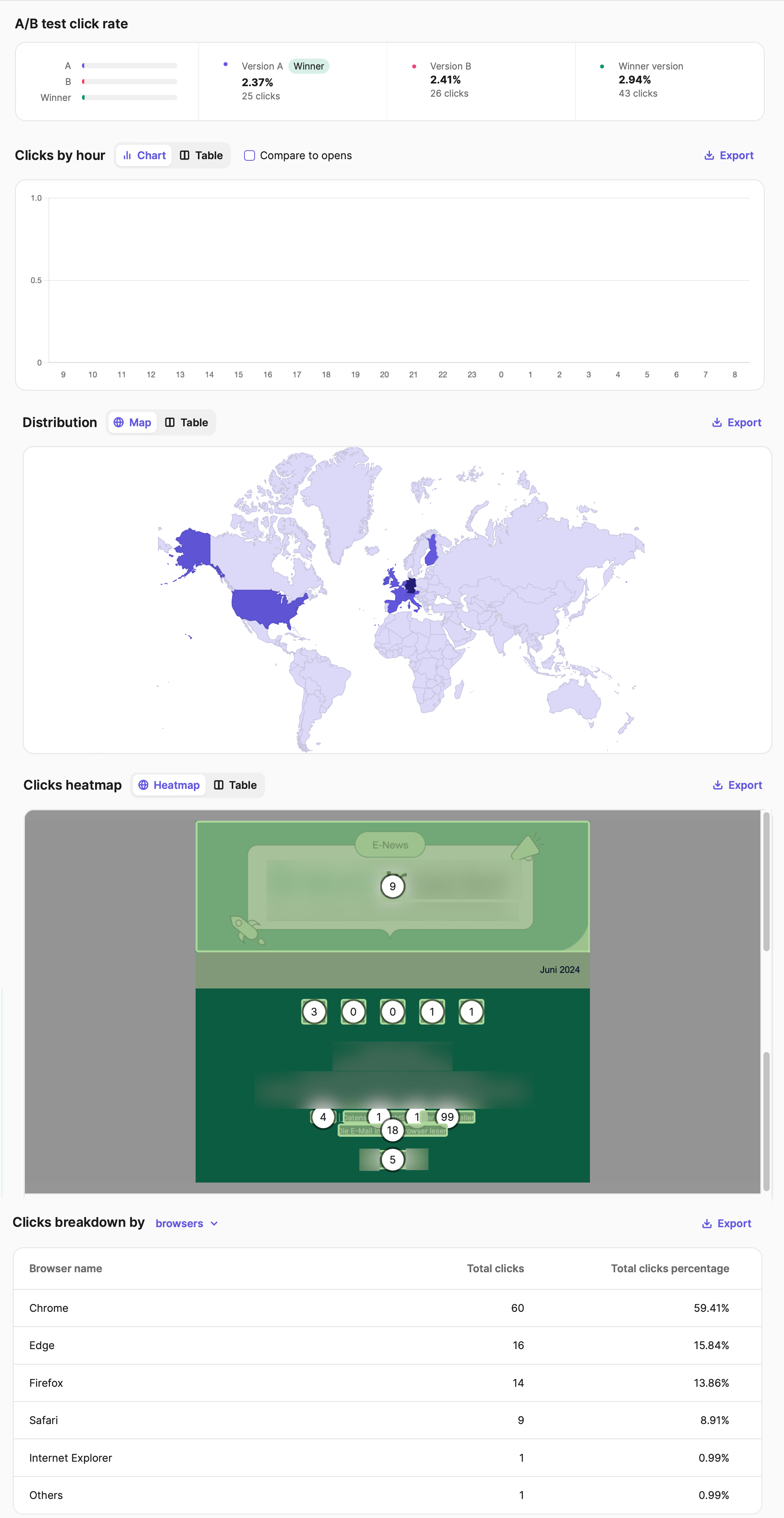 report_clicks-tab-bottom_EN-US.png