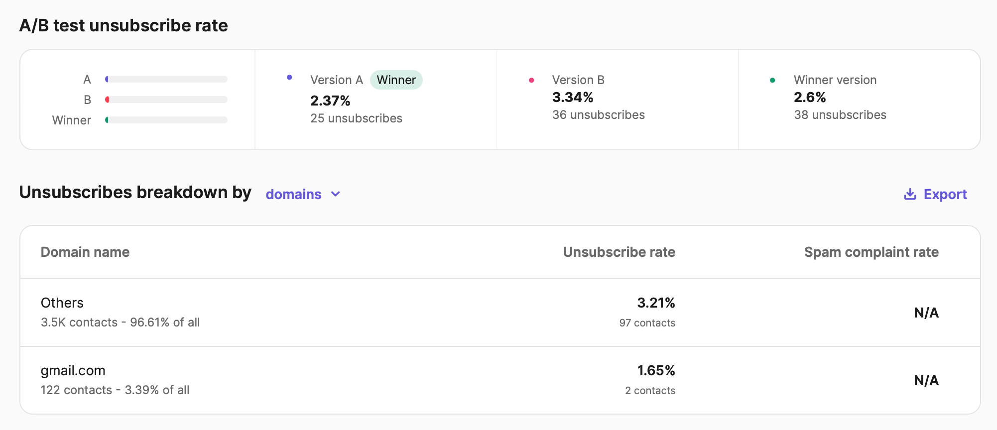 report_unsubscribes-tab-bottom_EN-US.png