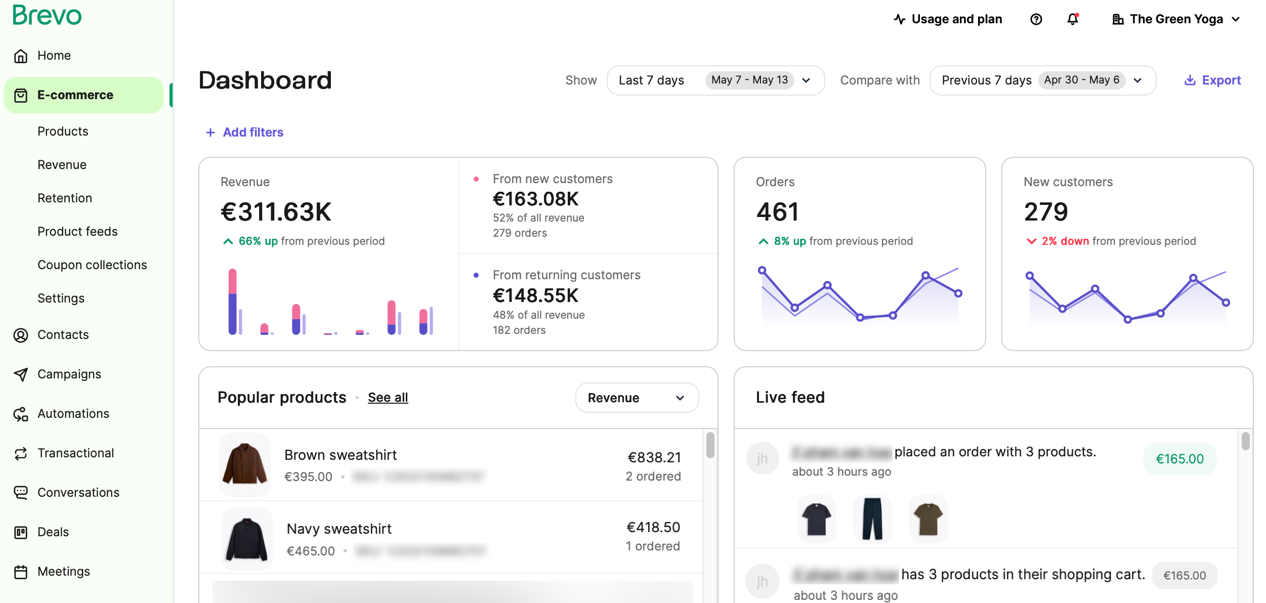 Brevo ecommerce dashboard overview