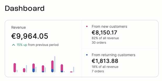 ecommerce_revenue.gif
