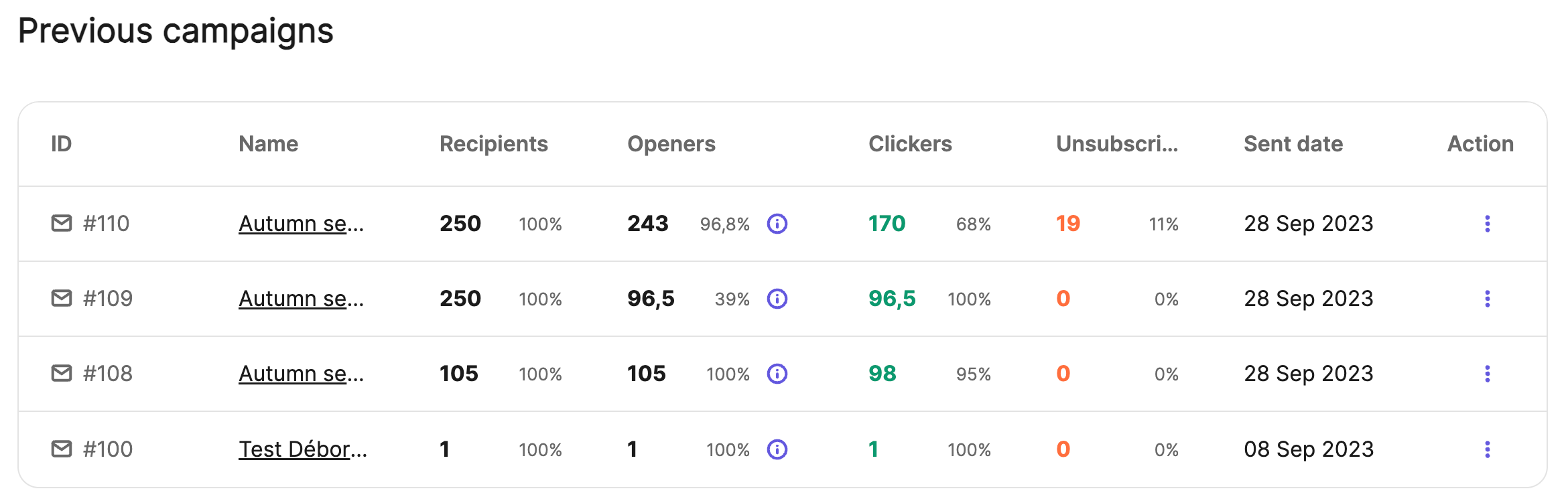 dashboard-previous-campaigns.png