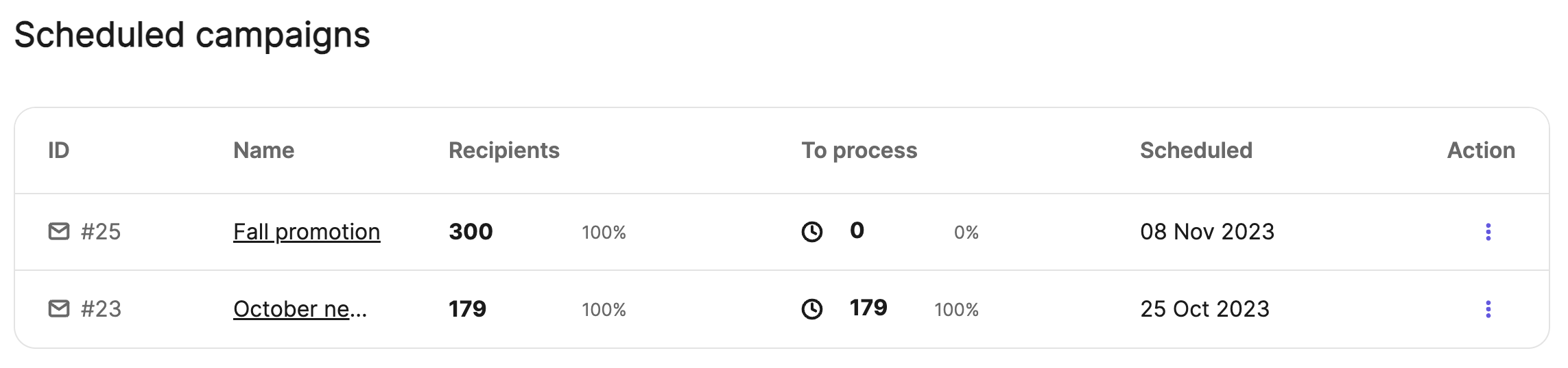 dashboard-scheduled-campaigns.png