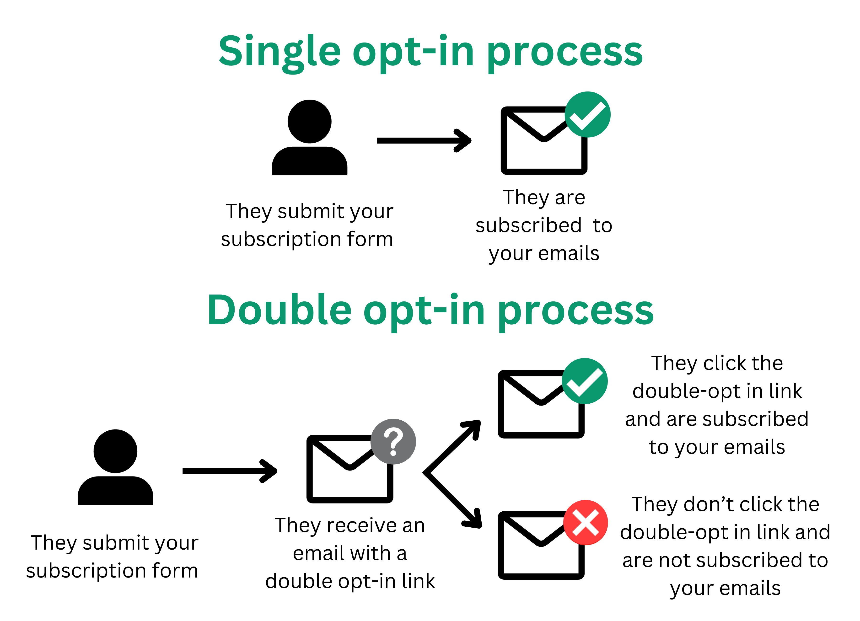 doi_process_en-us.png