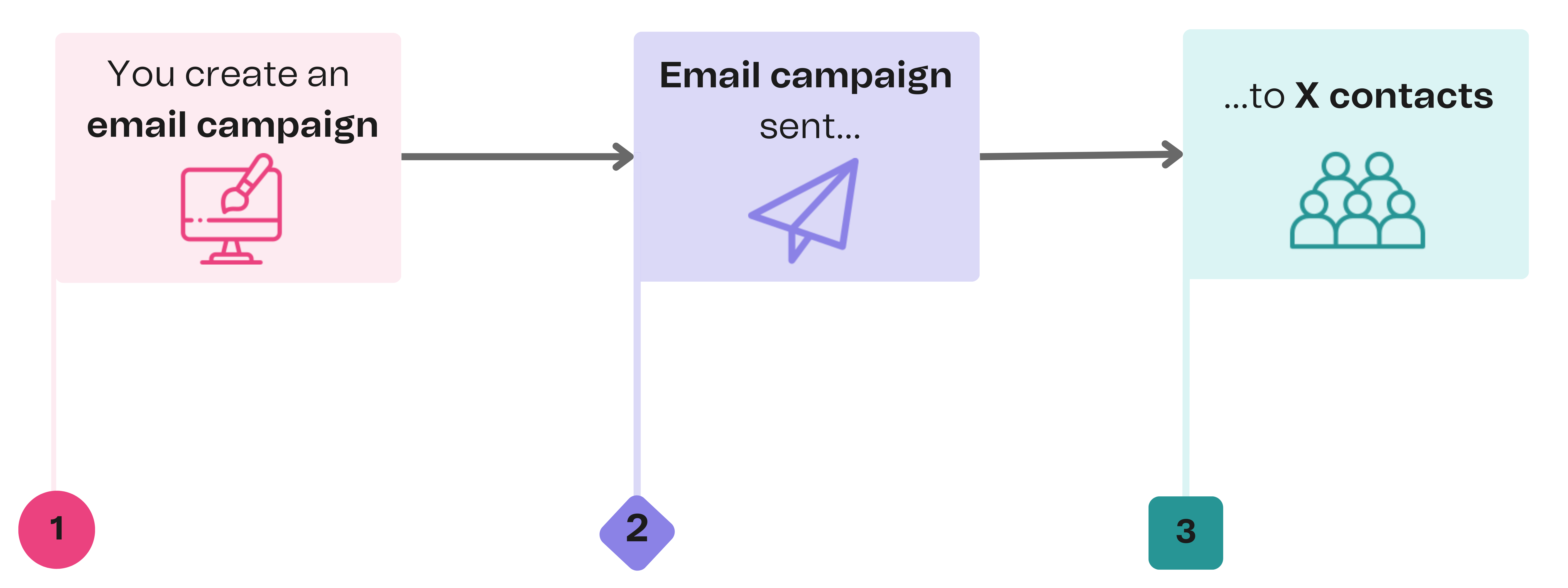 marketing-emails_explained_fr.png