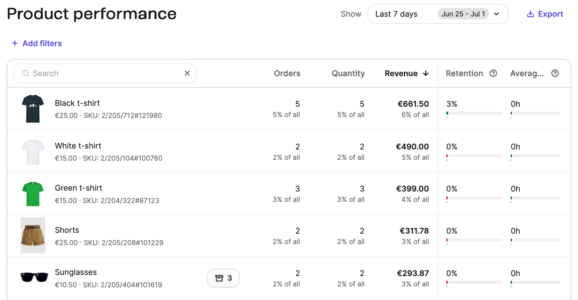 Products_performance.png