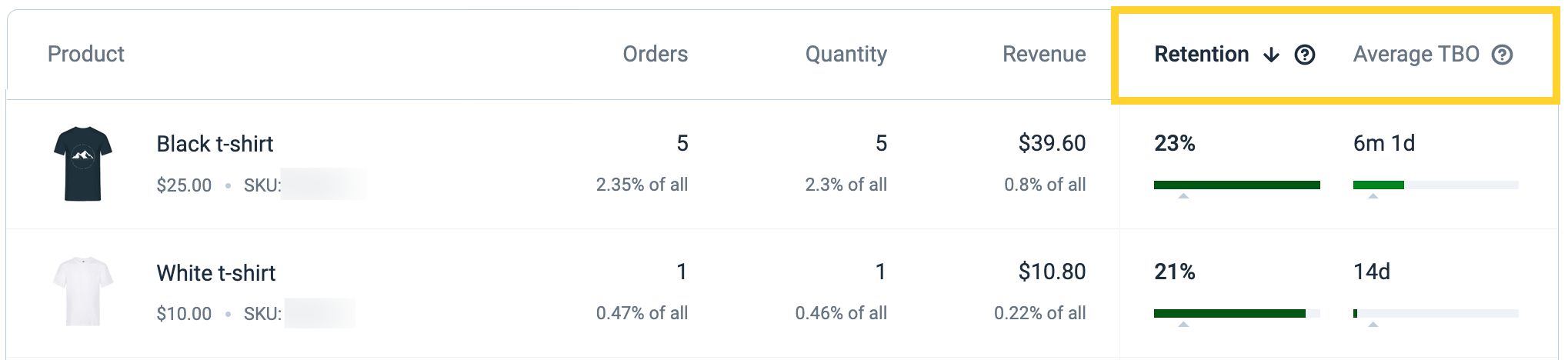 Retention___average_TBO.png