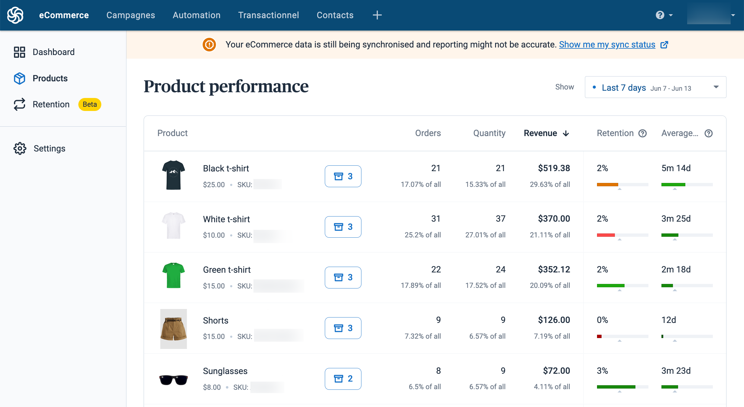 Products_performance.png