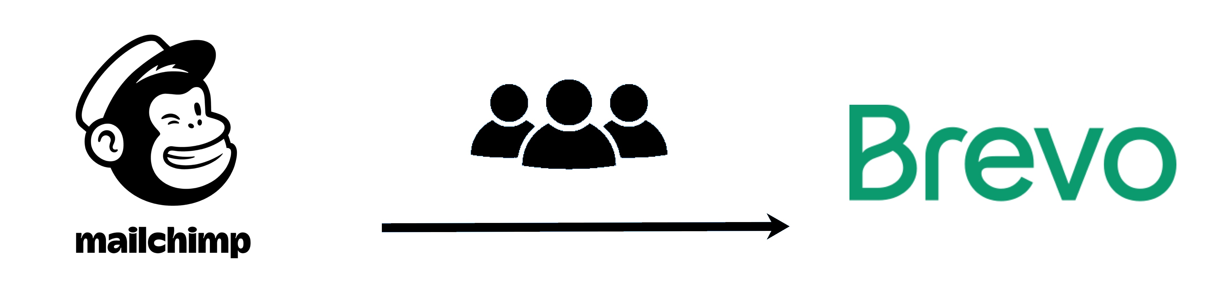 migrate-mailchimp-contact-Sib.png