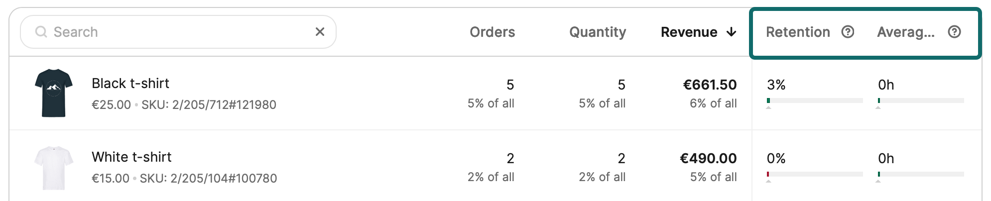 Retention___average_TBO.png