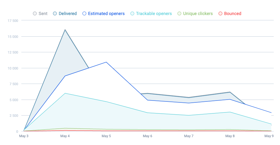 statistics-metrics_EN-US.png