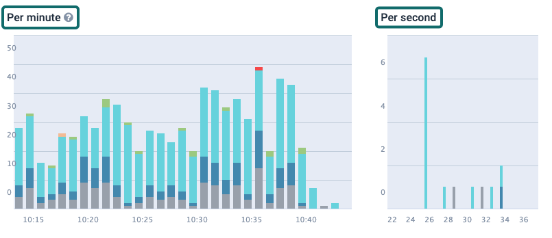 per-minute-second_EN-US.png