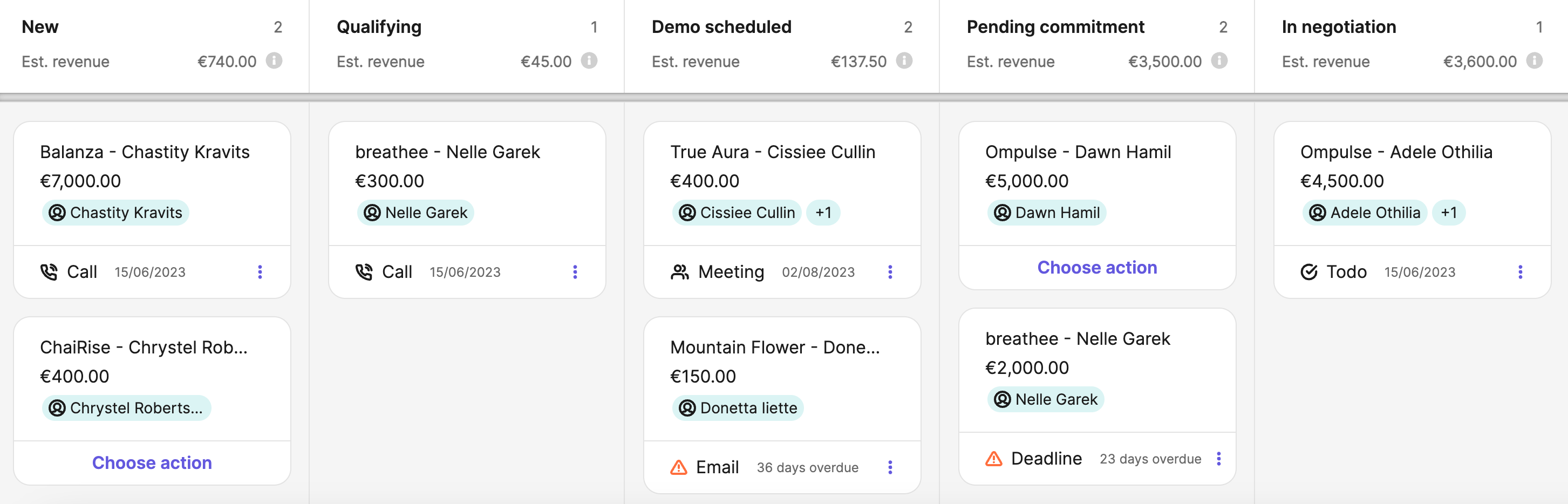 sales_pipeline-overview_FR.png