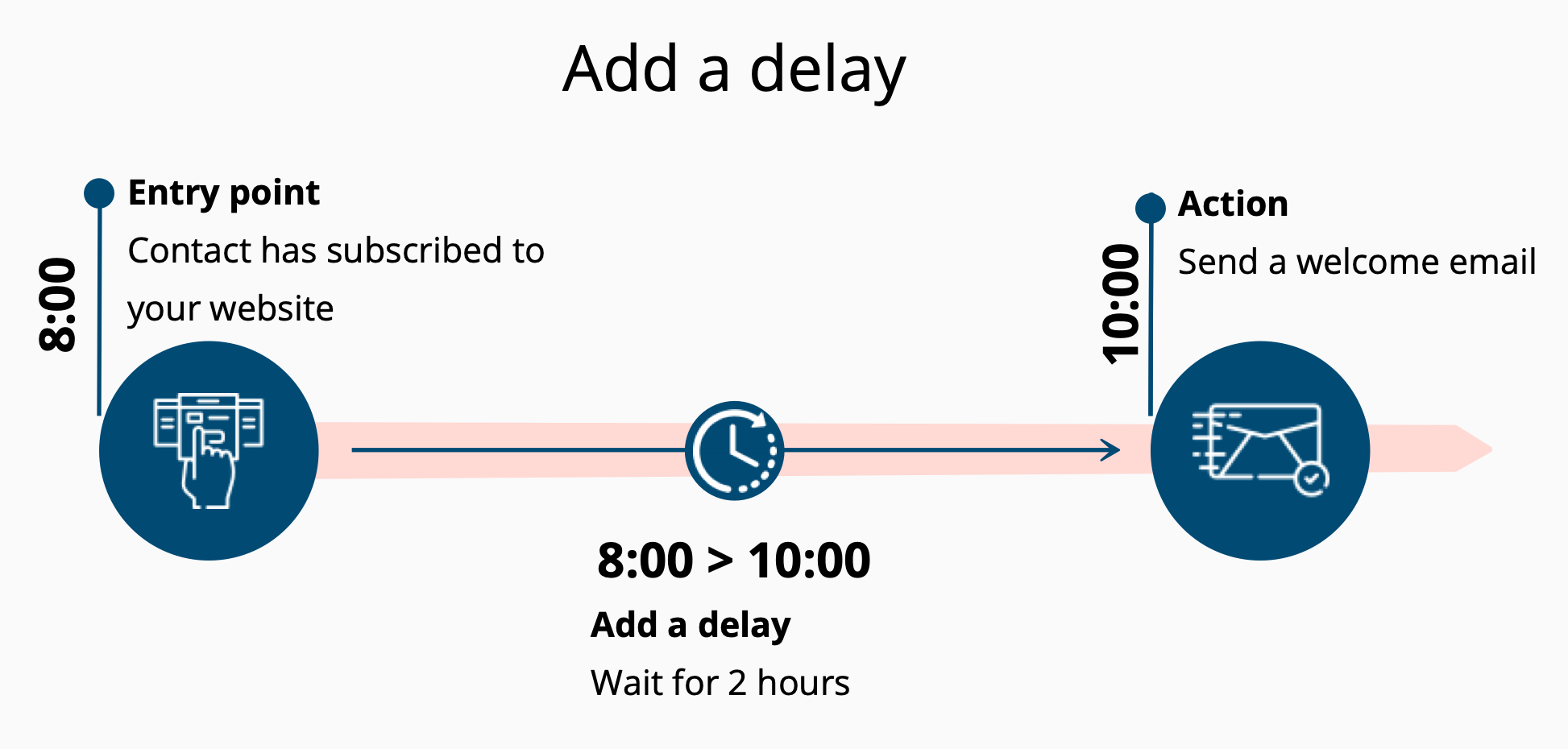 Add_delay.png