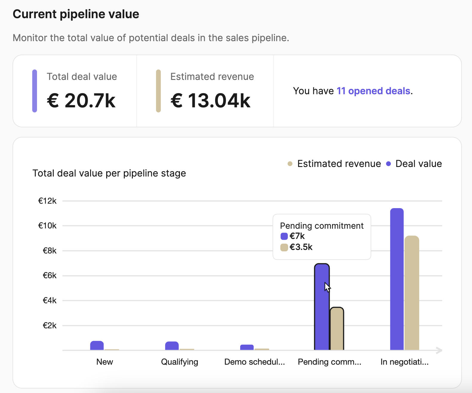 current-pipeline-revenue-report_EN-US.png