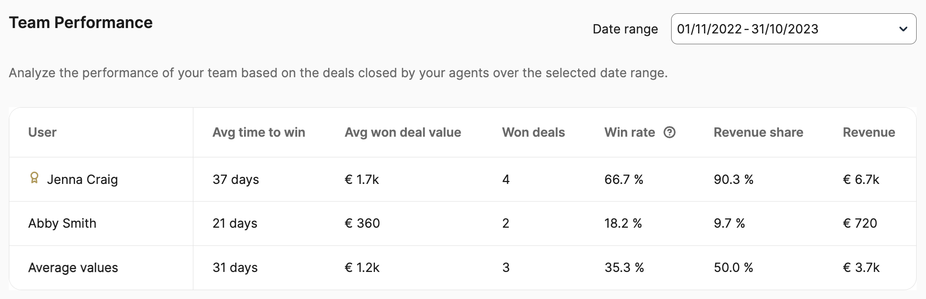 sales_team-report_EN-US.png