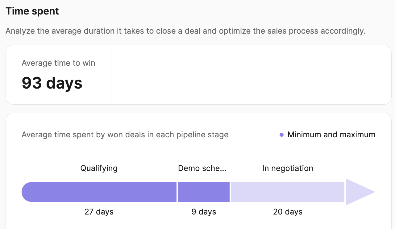 sales_time-spent-report_EN-US.png