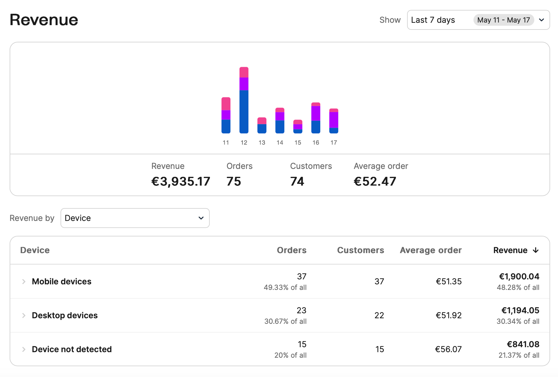 ecommerce_revenue-dashboard_EN-US.png