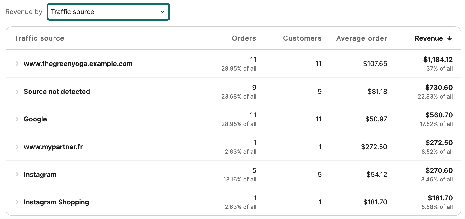 ecommerce_traffic-source_EN-US.png