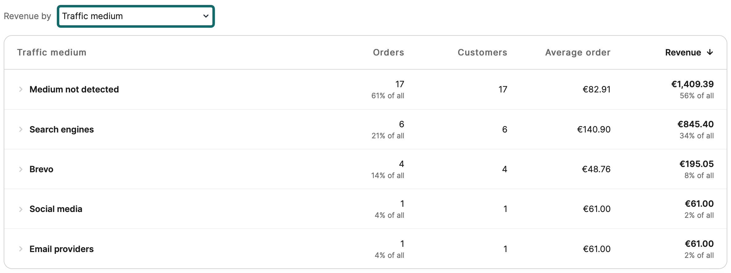 ecommerce_traffic-medium_EN-US.png