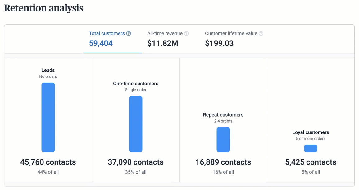 rentention-analysis_EN-US.gif