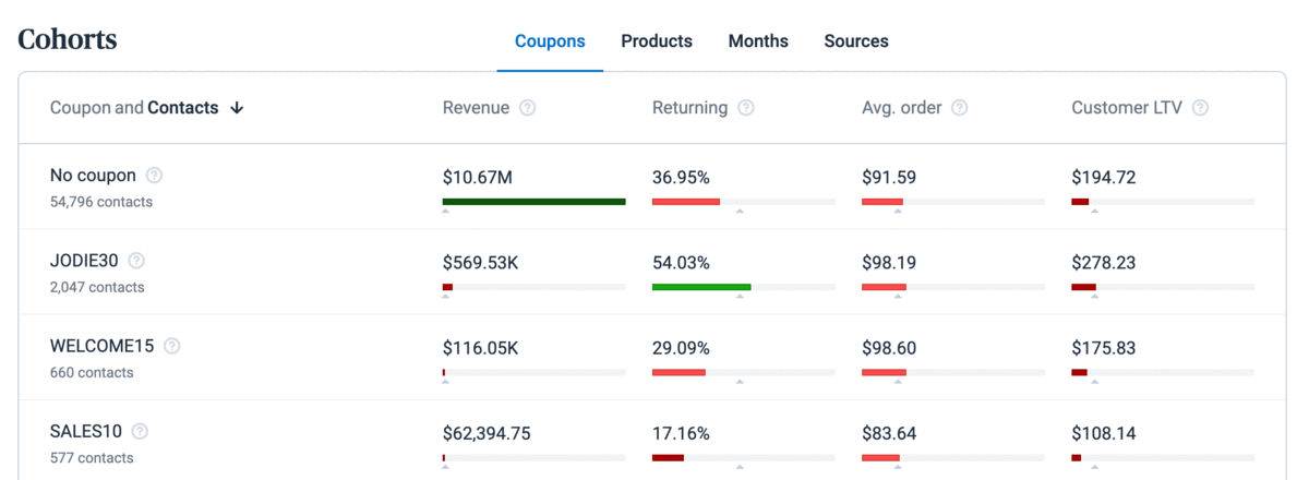 cohort-analysis_EN-US.gif
