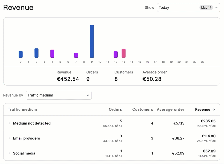 ecommerce_period-revenue-by-and-stick_EN-US.gif