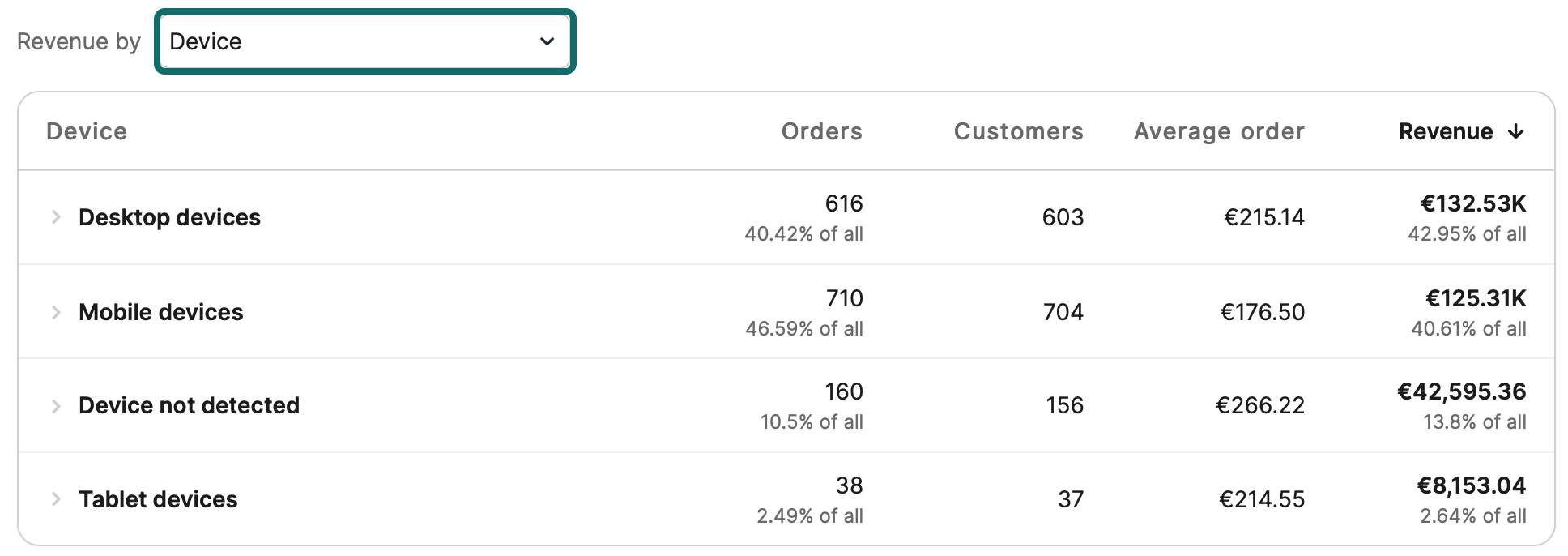 ecommerce_device_EN-US.png
