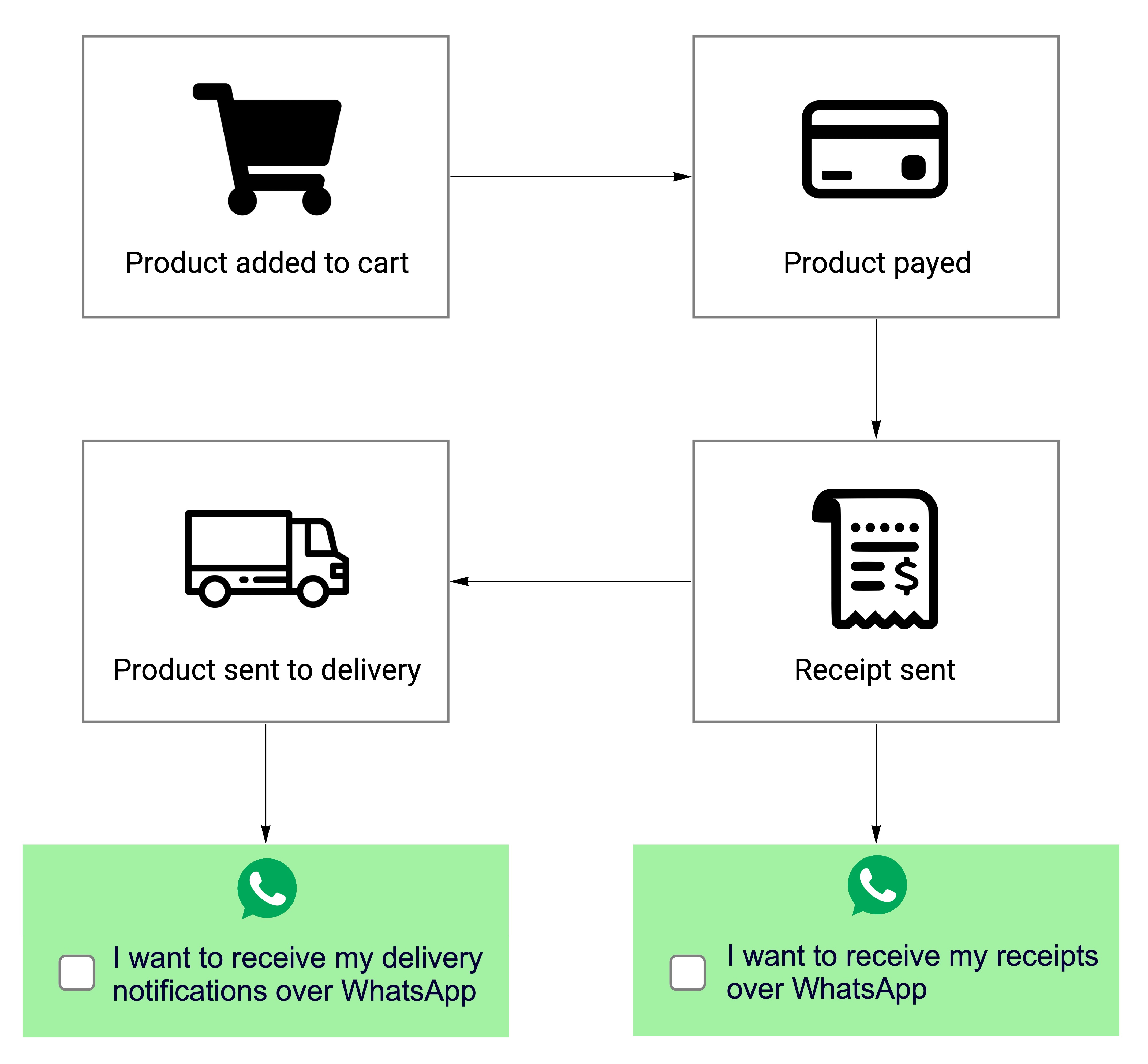 wa_checkout-process_EN-US.jpg