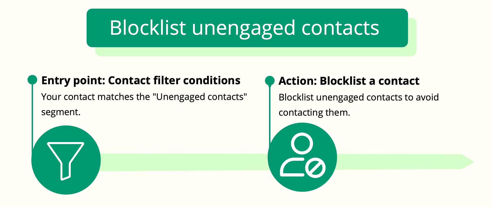 Blocklist_Unengaged_Snag.jpg