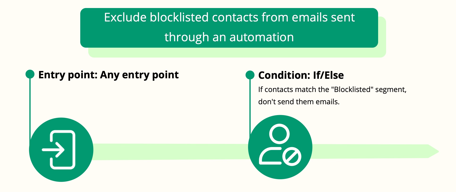 Exclude_from_Automation_Snag.jpg