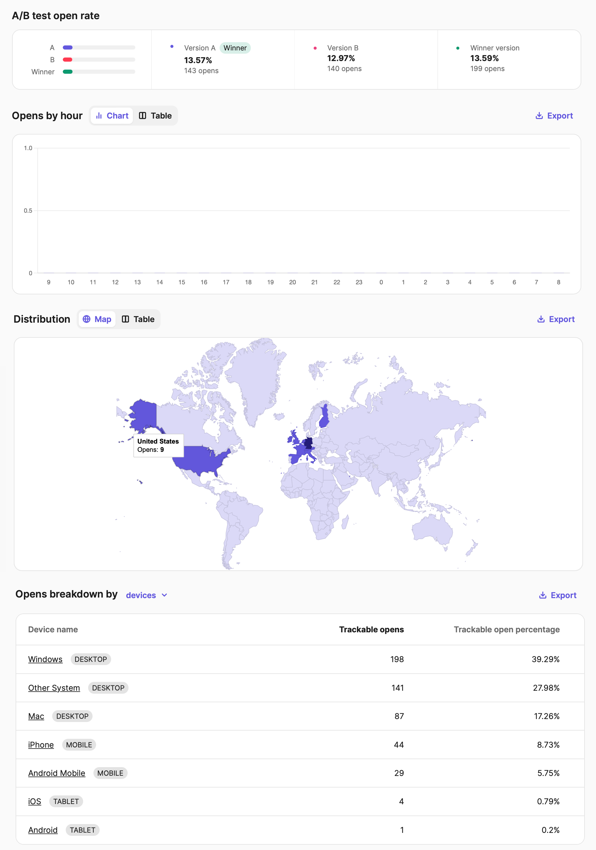 report_opens-tab-bottom_EN-US.png