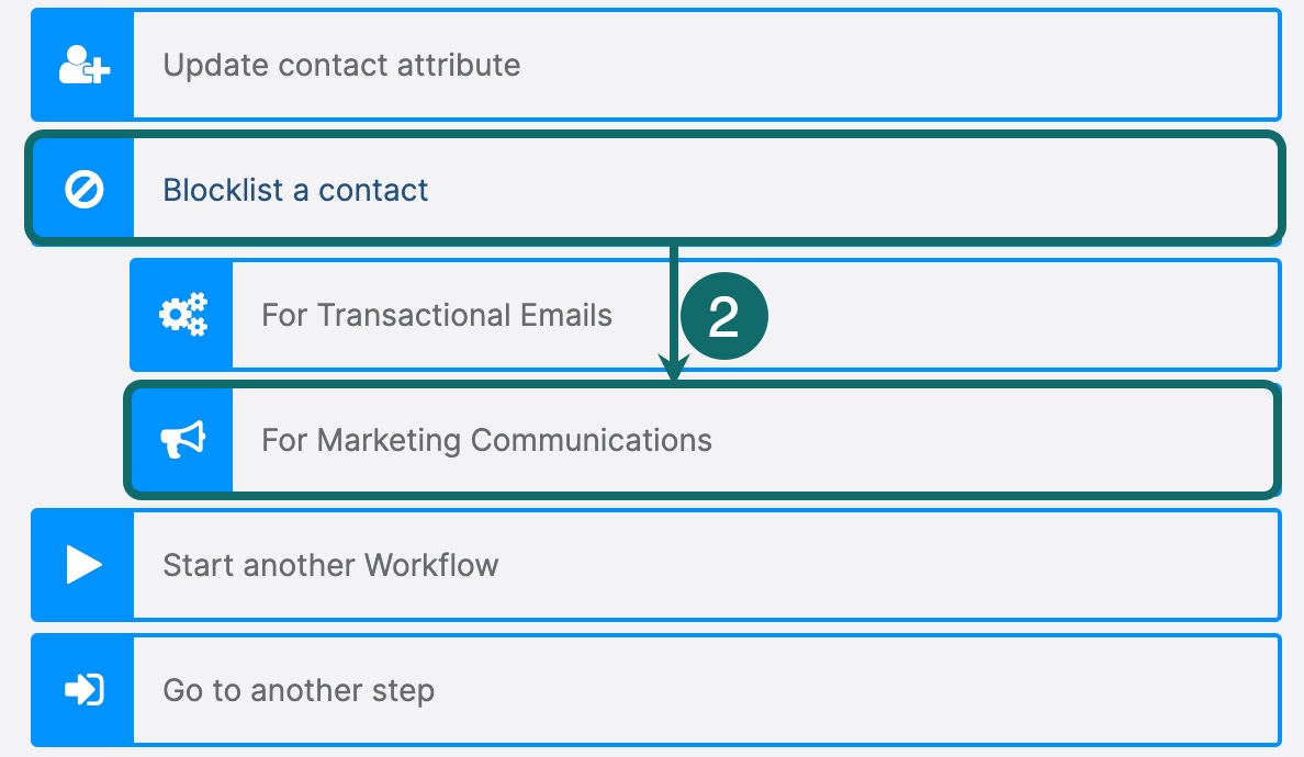automation_blocklist_marketing_fr.jpeg